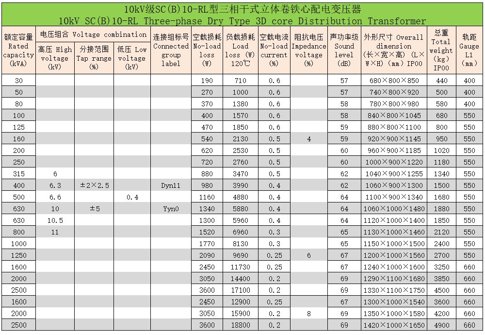 環(huán)氧樹(shù)脂澆注立體卷鐵心三相干式配電變壓器4