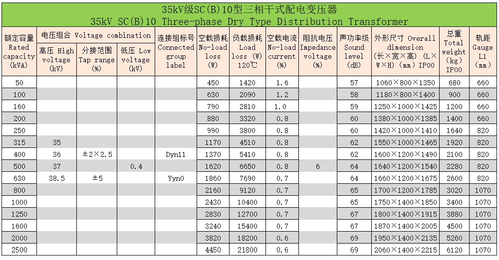 環(huán)氧樹(shù)脂澆注三相干式變壓器10